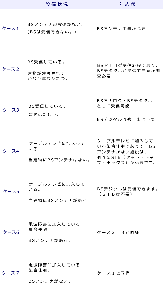 家庭用・テレビ共同受信・アパート・マンション、地上デジタル・BS・地デジアンテナ工事の弘洋　対象エリア：静岡県浜松市、磐田市、袋井市、掛川市、湖西市、島田市、菊川市