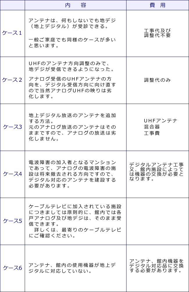 家庭用・テレビ共同受信・アパート・マンション、地上デジタル・BS・地デジアンテナ工事の弘洋　対象エリア：静岡県浜松市、磐田市、袋井市、掛川市、湖西市、島田市、菊川市